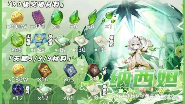 草神突破材料