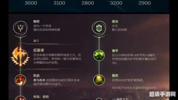 打野皇子天赋